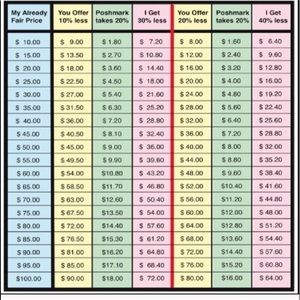 Please be mindful when expecting/sending offers.